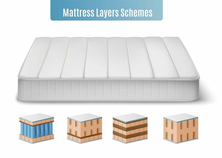 mattress layers