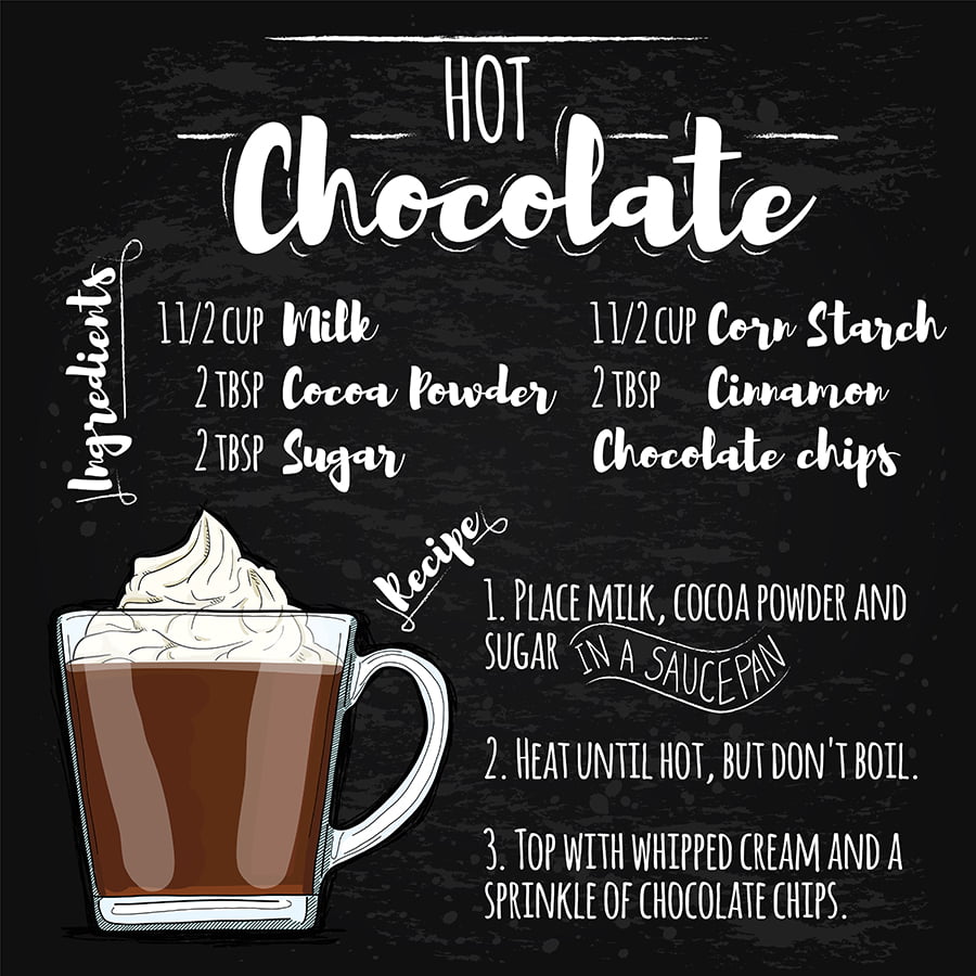 Hot Cocoa Recipe chalkboard