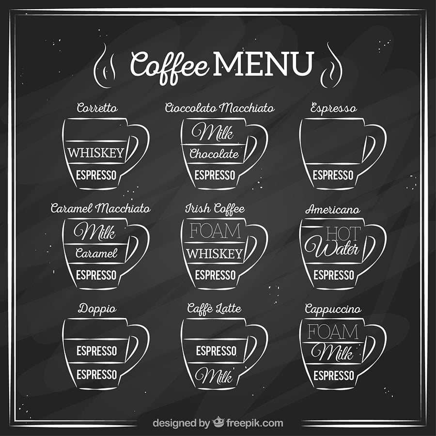 Coffee Bar Signage