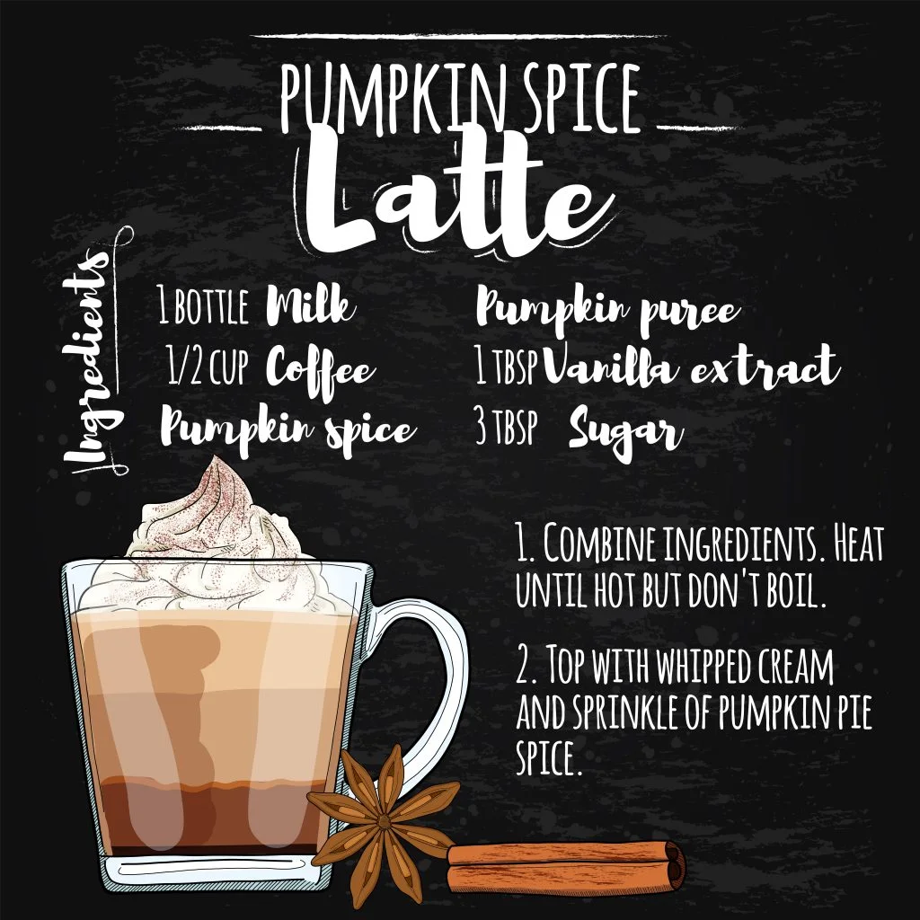 Pumpkin spice recipe chalk