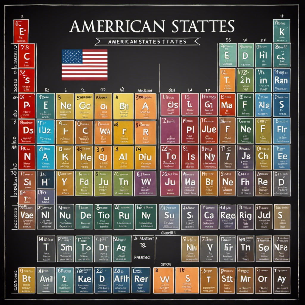 periodic table styled american state art